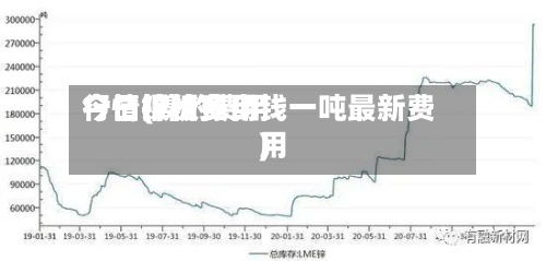 今日镍板费用
行情(镍的费用
今日报价多少钱一吨最新费用
)-第2张图片
