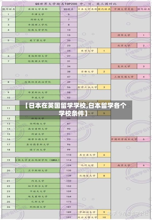 【日本在英国留学学校,日本留学各个学校条件】