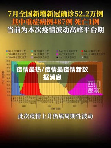 疫情最热/疫情最疫情新数据消息-第2张图片