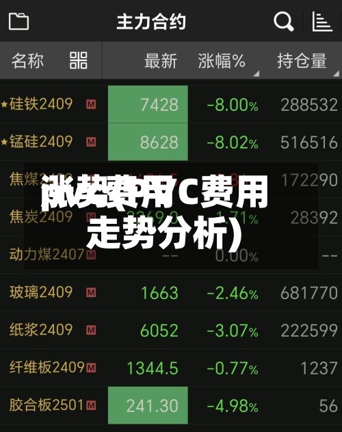 pvc费用涨势(PVC费用走势分析)
