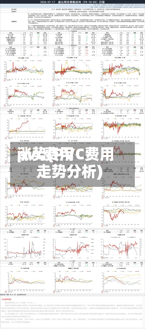 pvc费用
涨势(PVC费用
走势分析)-第2张图片