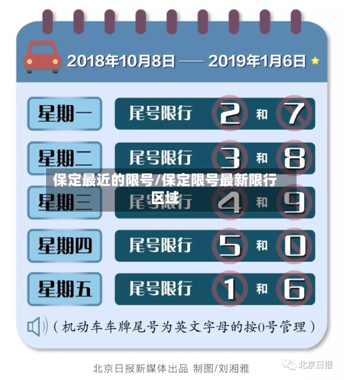 保定最近的限号/保定限号最新限行区域-第3张图片