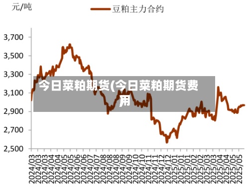 今日菜粕期货(今日菜粕期货费用)