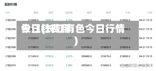 长江铁费用今日(长江有色今日行情)