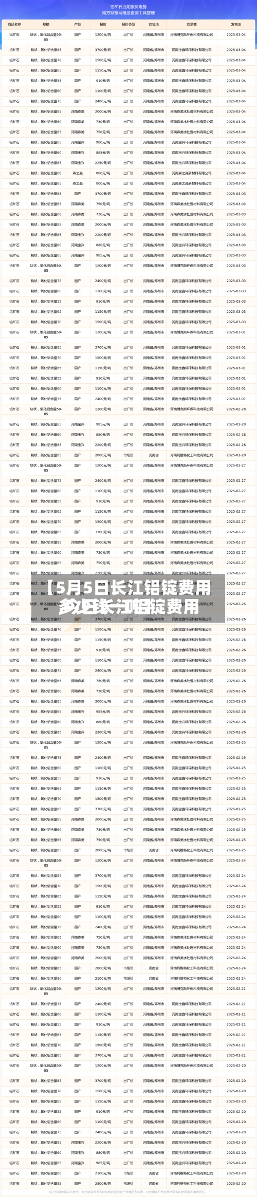 【5月5日长江铝锭费用
,今日长江铝锭费用
多少钱一吨】-第2张图片