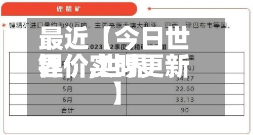 最近【今日世界锂价,世界锂价实时更新】