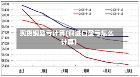 现货铜盈亏计算(铜进口盈亏怎么计算)-第3张图片