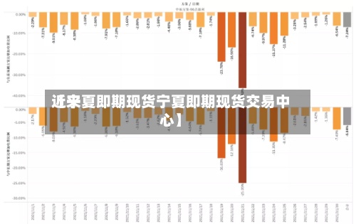 近来【宁夏即期现货宁夏即期现货交易中心】