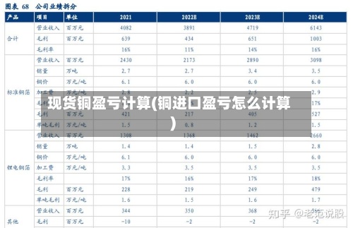 现货铜盈亏计算(铜进口盈亏怎么计算)-第2张图片
