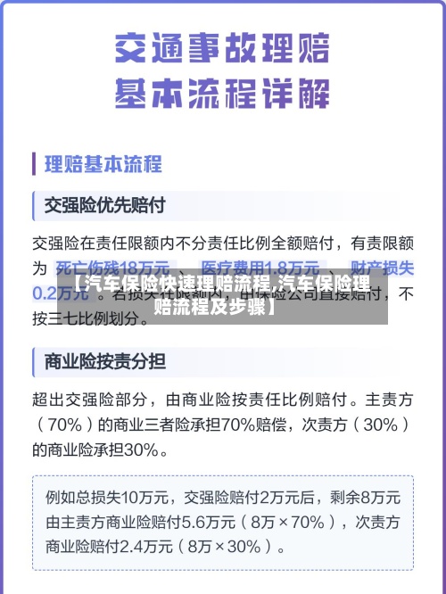【汽车保险快速理赔流程,汽车保险理赔流程及步骤】-第2张图片