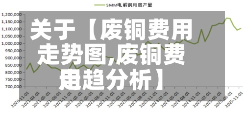 关于【废铜费用走势图,废铜费用走趋分析】