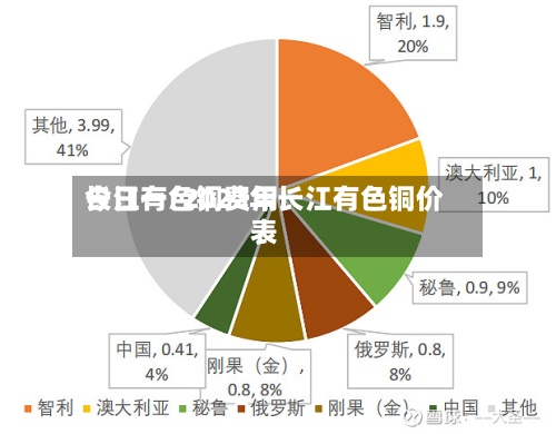 长江有色铜费用今日一/2022年长江有色铜价表-第2张图片