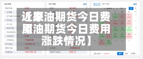 近来【原油期货今日费用原油期货今日费用涨跌情况】-第2张图片