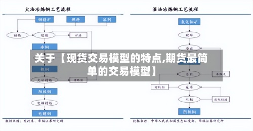 关于【现货交易模型的特点,期货最简单的交易模型】