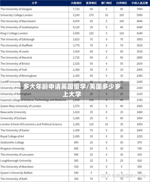 多大年龄申请英国留学/英国多少岁上大学