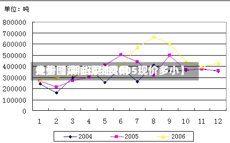 关于【菜油现货费用走势图,期货菜油2005现价多小】