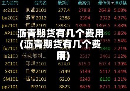 沥青期货有几个费用(沥青期货有几个费用啊)-第2张图片
