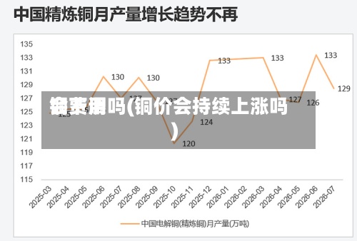 铜费用会下调吗(铜价会持续上涨吗)-第2张图片