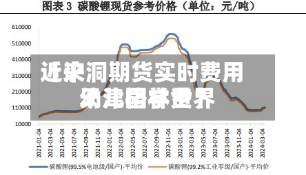 近来【沪洞期货实时费用天津格林世界幼儿园学费】