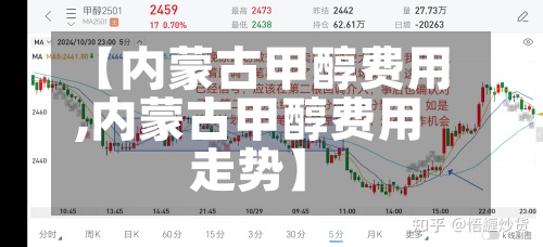 【内蒙古甲醇费用,内蒙古甲醇费用走势】-第3张图片