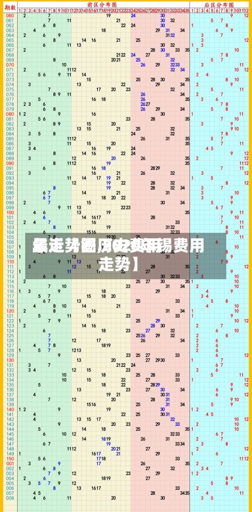最近【锡历史费用年走势图,2020年锡费用走势】-第2张图片
