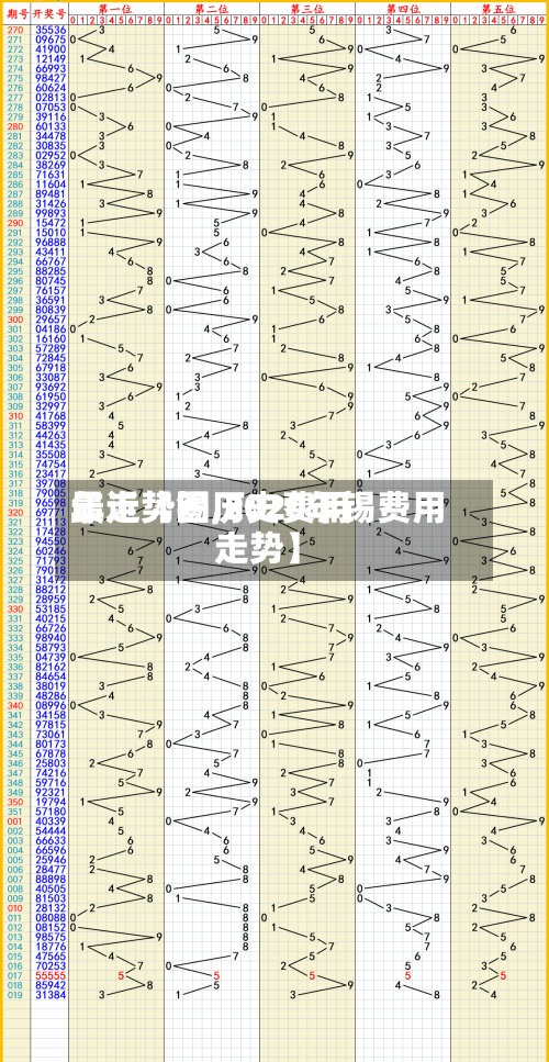 最近【锡历史费用年走势图,2020年锡费用走势】