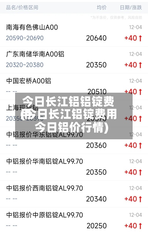 今日长江铝铝锭费用(今日长江铝锭费用今日铝价行情)-第2张图片