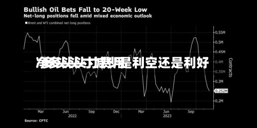 净多头头寸费用/多头头寸减少是利空还是利好