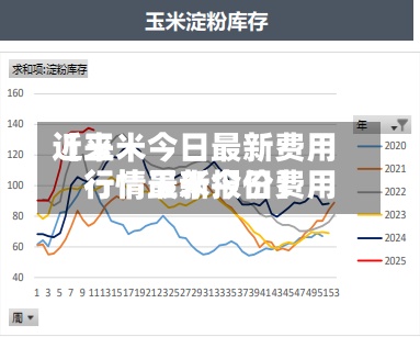 近来【玉米今日最新费用行情玉米今日费用行情最新报价】