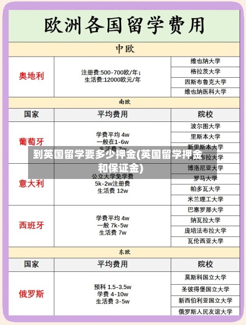 到英国留学要多少押金(英国留学押金和保证金)-第2张图片