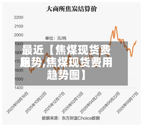 最近【焦煤现货费用趋势,焦煤现货费用趋势图】