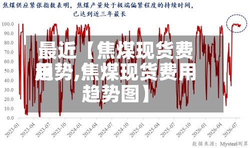 最近【焦煤现货费用
趋势,焦煤现货费用
趋势图】-第2张图片
