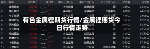 有色金属锂期货行情/金属锂期货今日行情走势-第2张图片