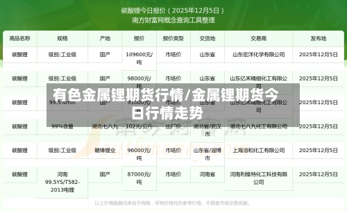 有色金属锂期货行情/金属锂期货今日行情走势