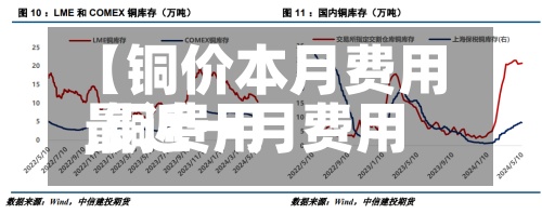 【铜价本月费用,铜费用最近一月费用变化】-第3张图片