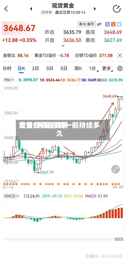 黄金回调后费用走势/黄金回调一般持续多久-第3张图片