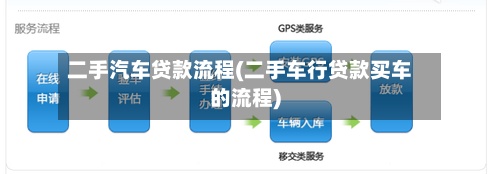 二手汽车贷款流程(二手车行贷款买车的流程)