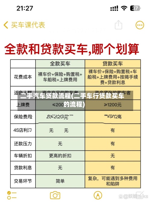 二手汽车贷款流程(二手车行贷款买车的流程)-第2张图片