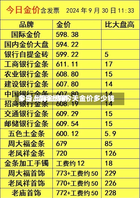 今日上海金费用多少/请问上海今天金价多少钱