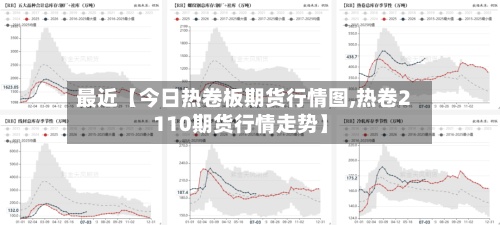 最近【今日热卷板期货行情图,热卷2110期货行情走势】