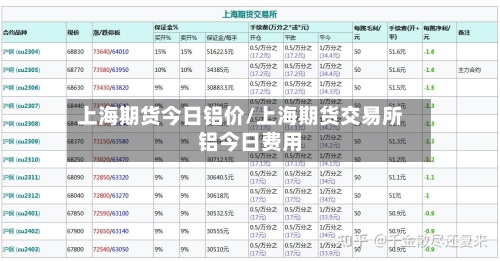 上海期货今日铝价/上海期货交易所铝今日费用