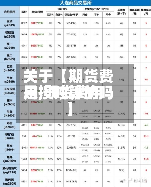 关于【期货费用是,期货费用是按吨算的吗】