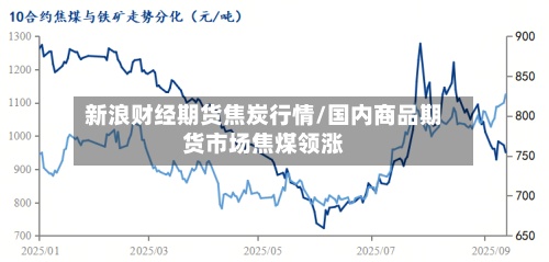 新浪财经期货焦炭行情/国内商品期货市场焦煤领涨