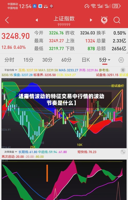 近来
【行情波动的特征交易中行情的波动节奏是什么】-第2张图片