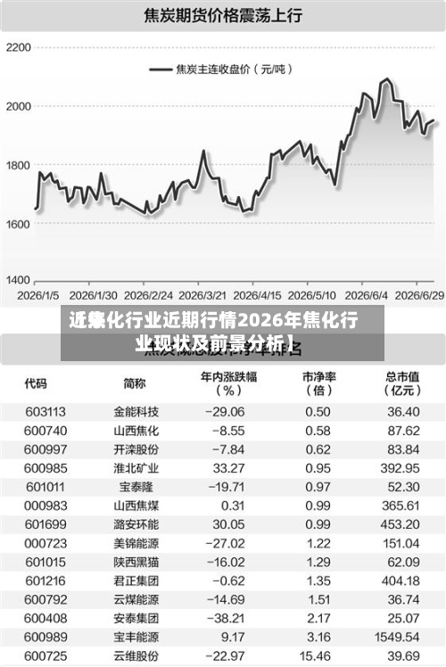 近来【焦化行业近期行情2026年焦化行业现状及前景分析】-第2张图片