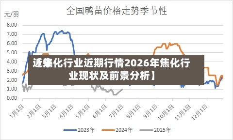 近来【焦化行业近期行情2026年焦化行业现状及前景分析】-第3张图片