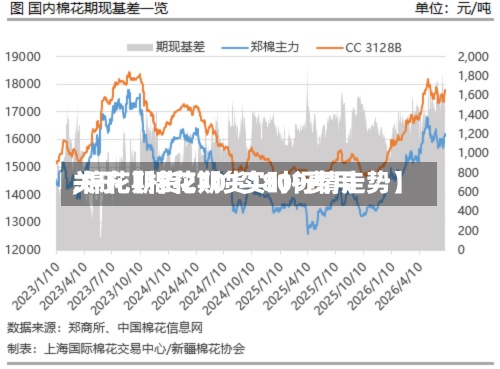 关于【棉花期货1809费用,棉花期货2701实时行情走势】