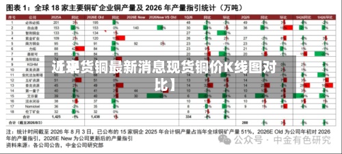 近来
【现货铜最新消息现货铜价K线图对比】-第3张图片