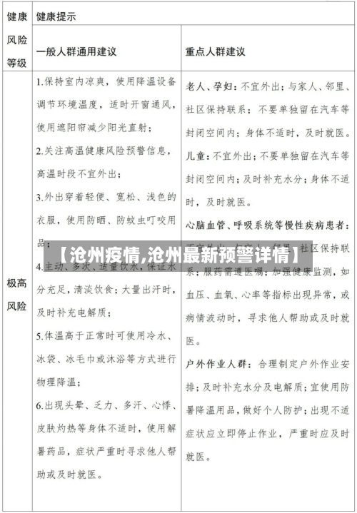 【沧州疫情,沧州最新预警详情】