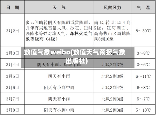 数值气象weibo(数值天气预报气象出版社)